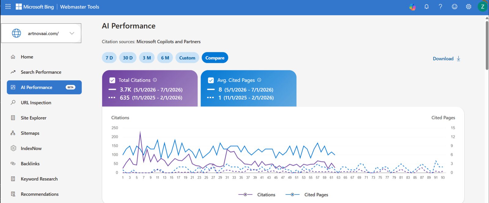 Bing Webmaster Tools, AI citation comparison
