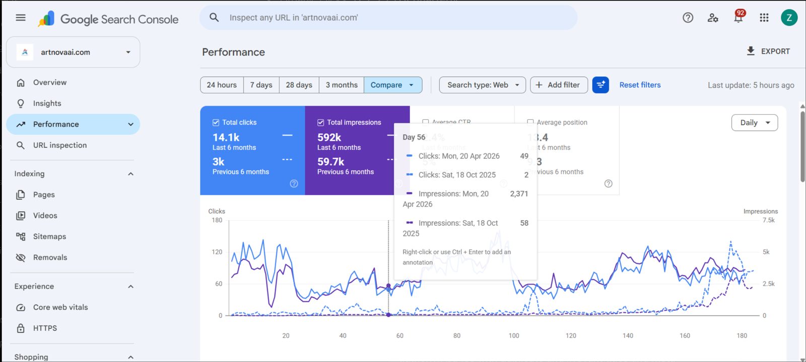 Google Search Console, six-month comparison