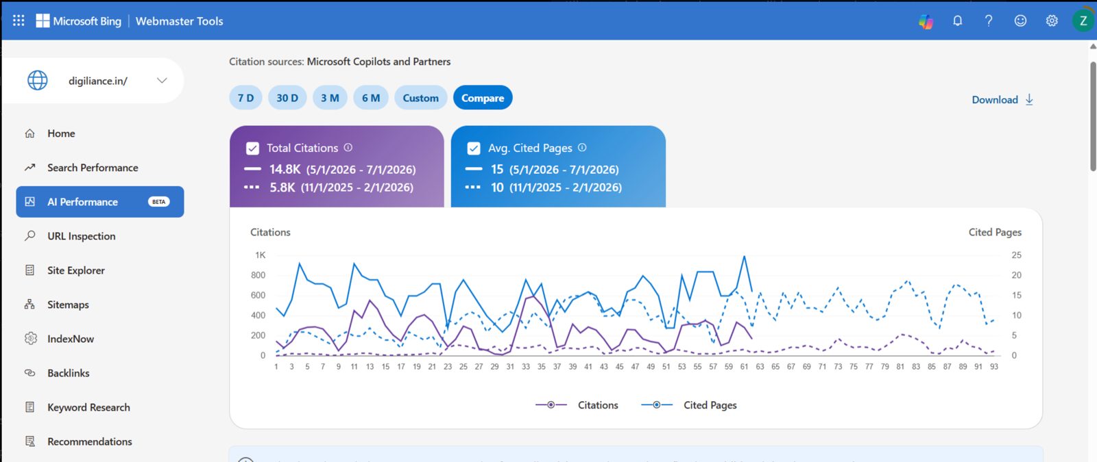 Bing Webmaster Tools, AI citation performance