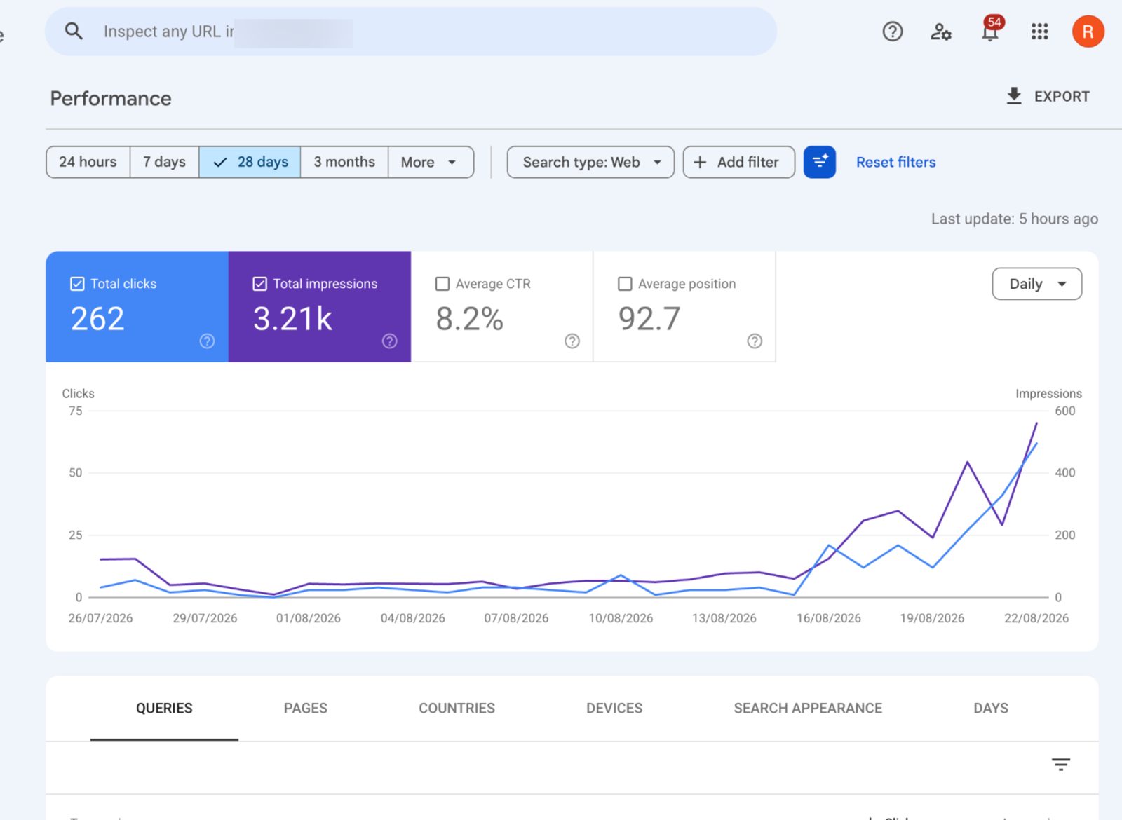 Anonymised Search Console, property 1