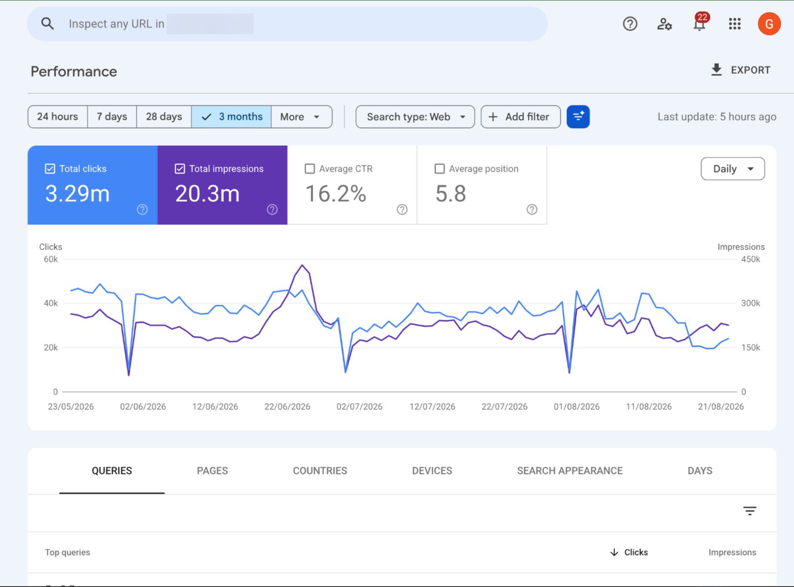 Anonymised Search Console, property 1 (weekly)