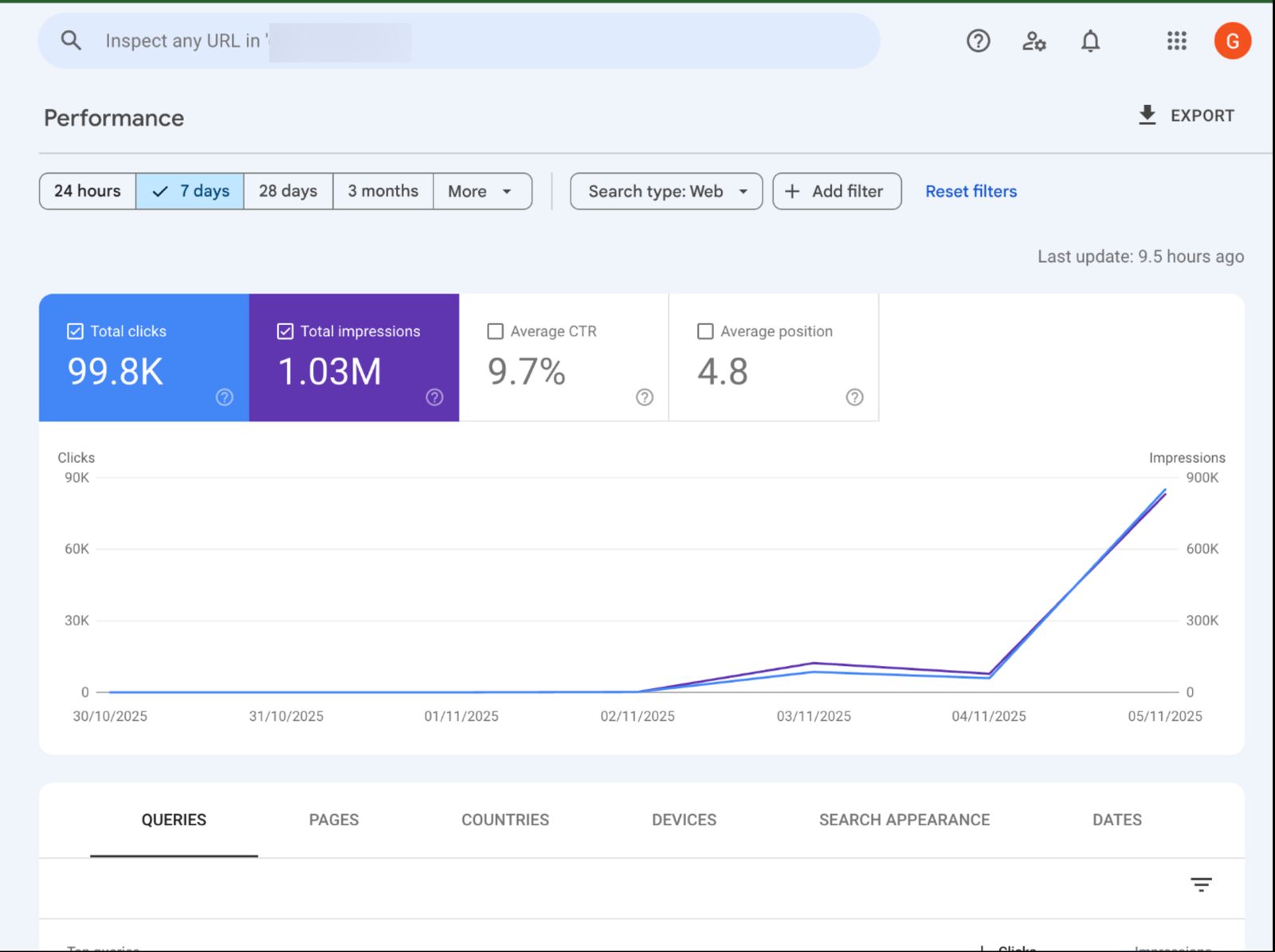 Anonymised Search Console, property 2