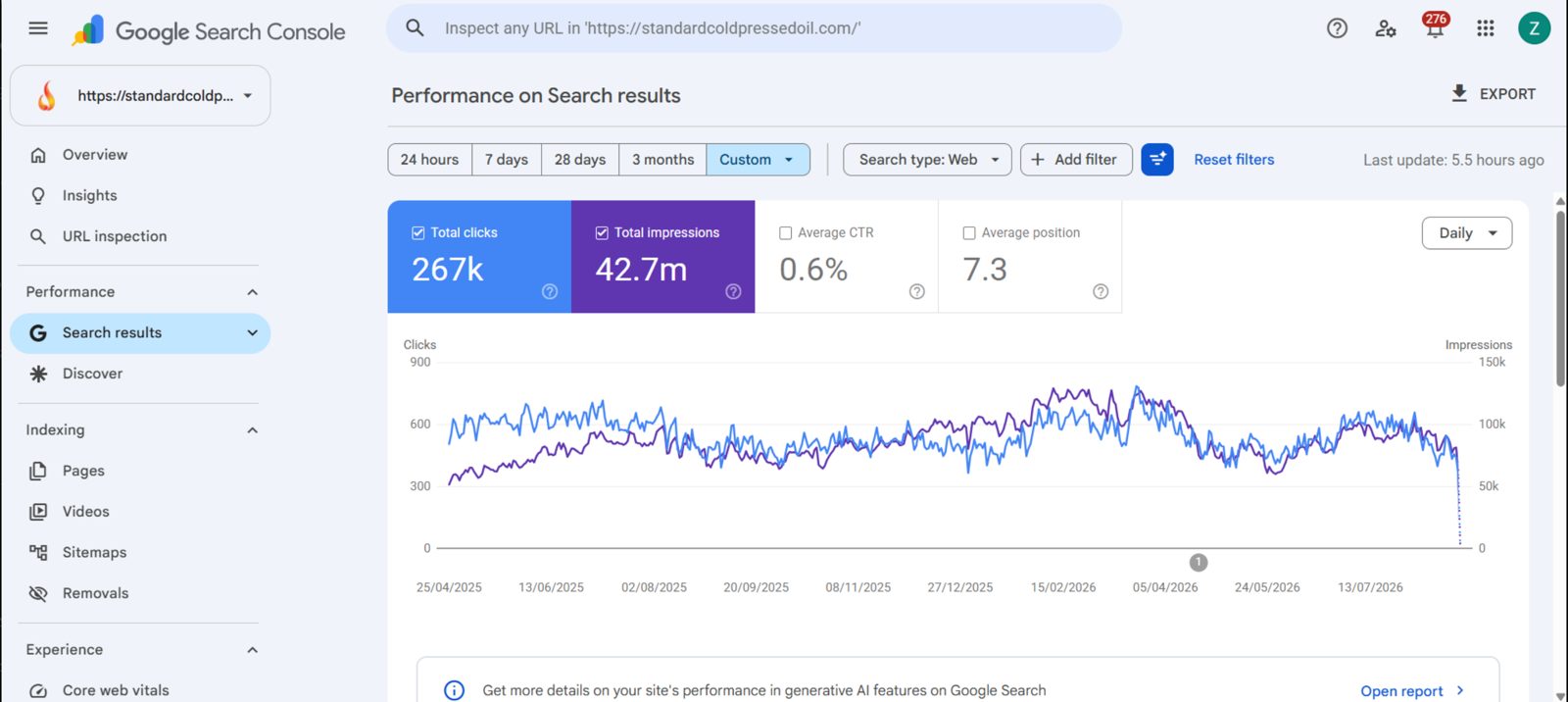 Google Search Console, search performance