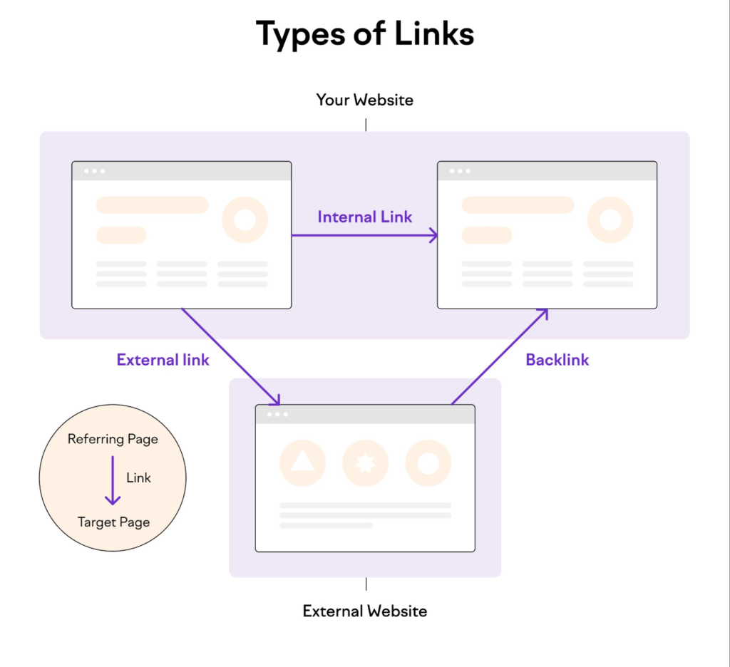types of backlink